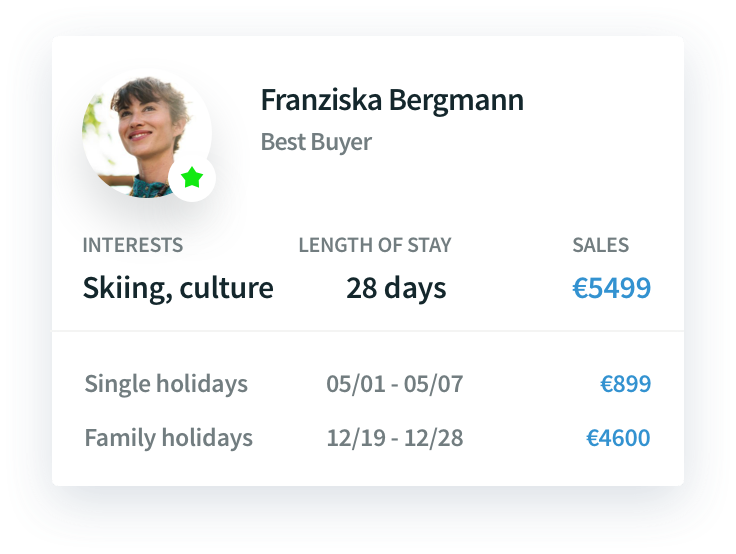 Guest Profile Example